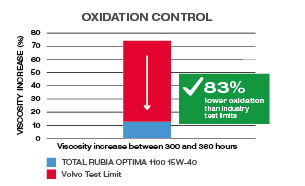 graphic_oxidation-control
