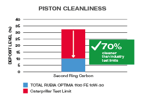 graphic_piston-cleanliness
