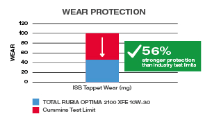graphic_wear-protection
